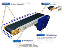 Conveyors, Miniature Conveyors, Mini Conveyors, Mini Conveyor